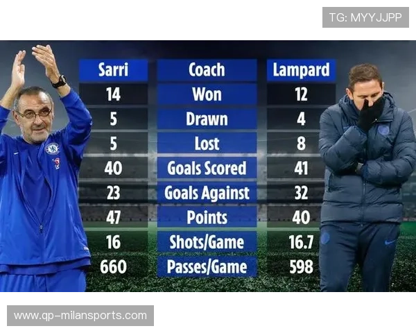 切尔西冬窗引援名单突遭调整